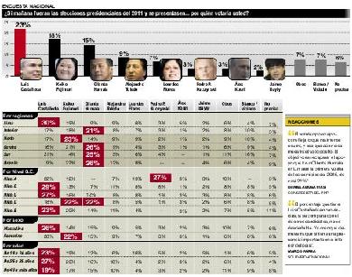 Infografia Diario El Comercio