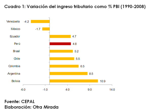Tabla estadística